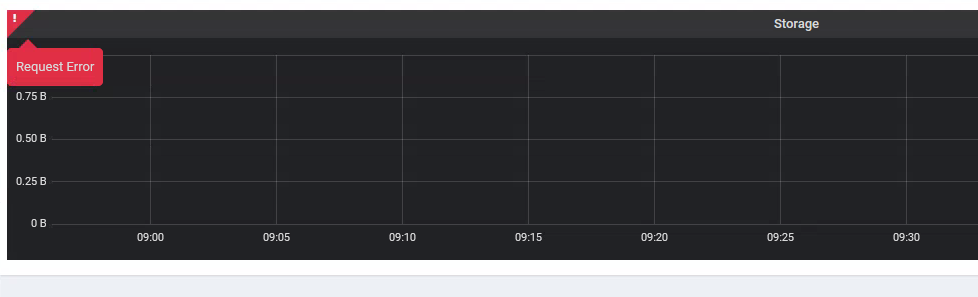 grafana_error